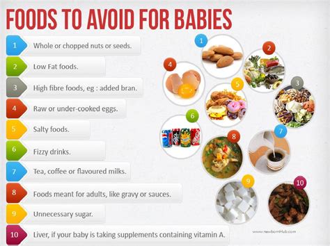 What foods Should children avoid?